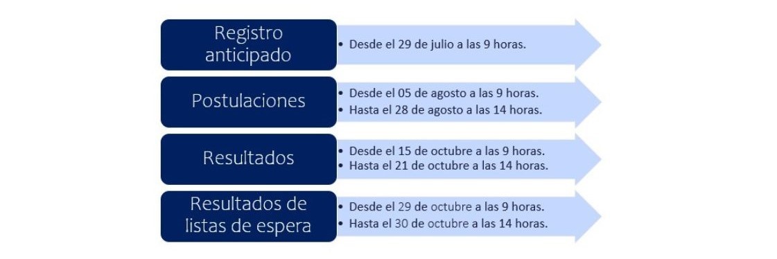 Postulación apoderados - Periodo Principal.pdf - 1