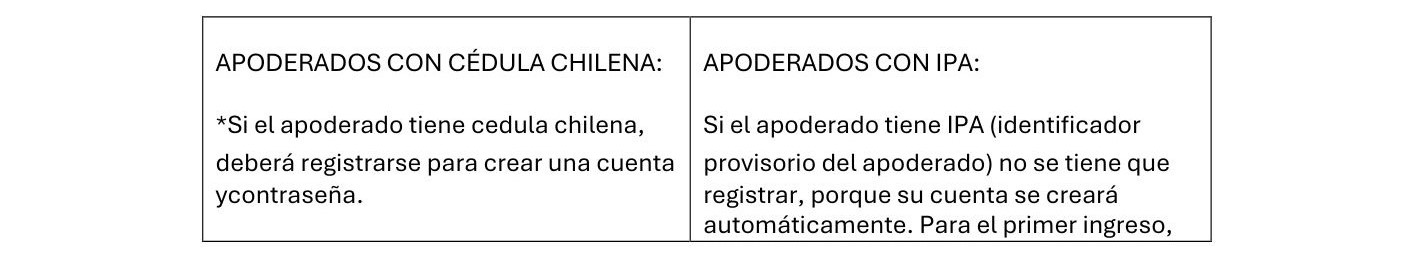 Postulación apoderados - Periodo Principal.pdf - 2